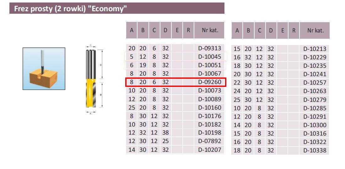 Frez MAKITA D-09260, 2 rowki, 8x20 mm