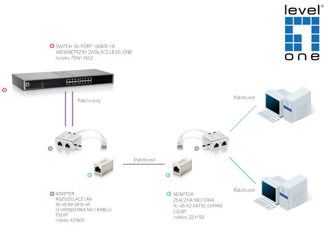 Equip Rozdzielacz spliter RJ-45 na 2xRJ-45 (127603)