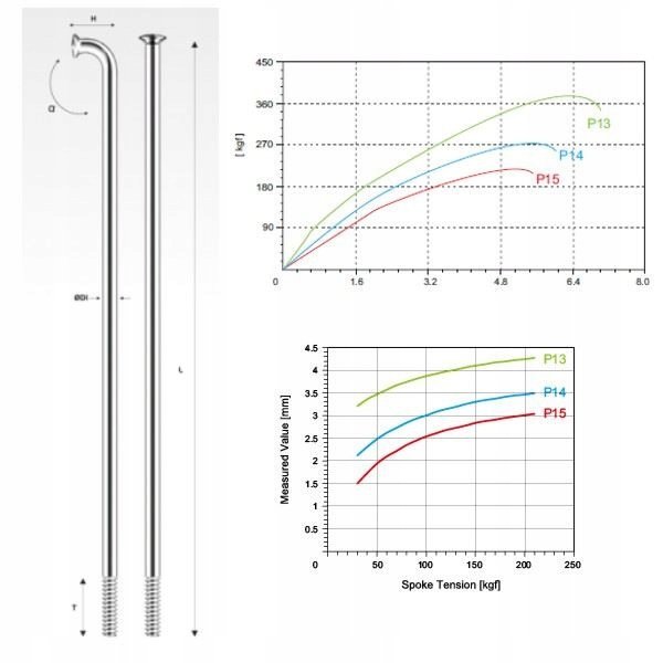 PILLAR szprycha P14 nierdzewna srebrna 286 mm