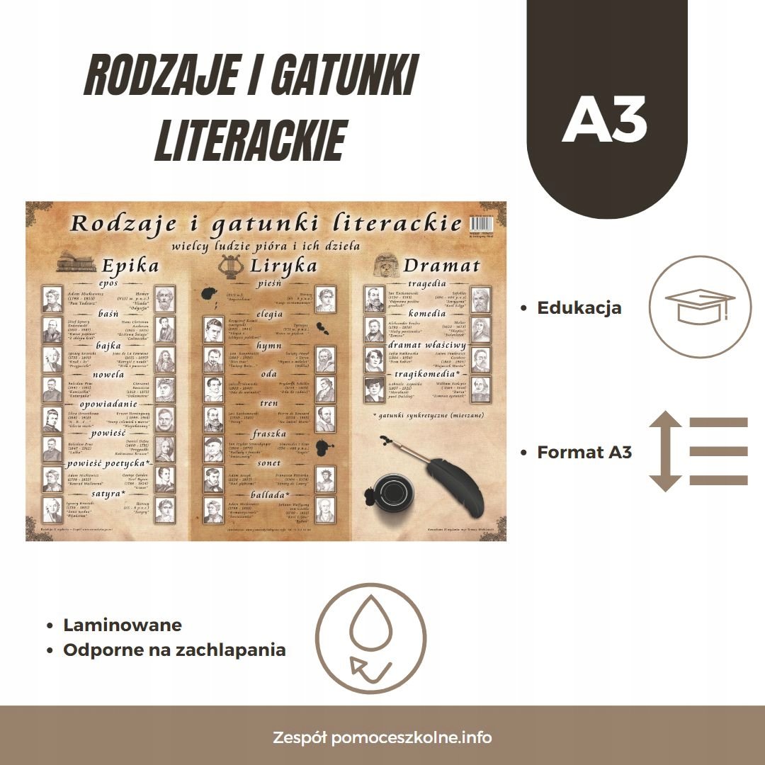 RODZAJE I GATUNKI LITERACKIE PLANSZA Podkładka A3