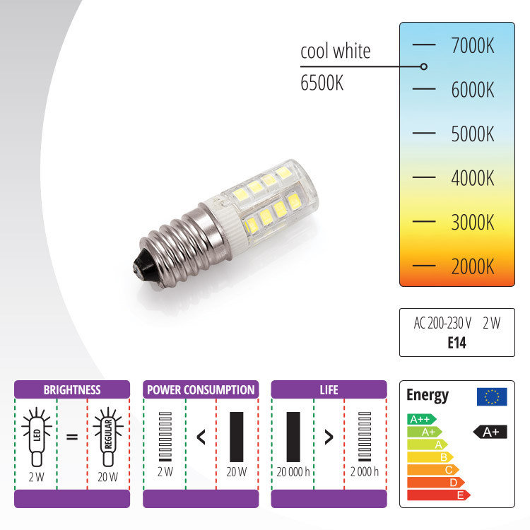 Żarówka Led gwint E14 maszyn do szycia domowej