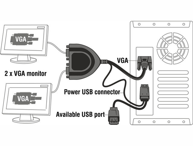 Delock Adapter VGA->2xVGA+zasilanie USB+USB(AF) 61968