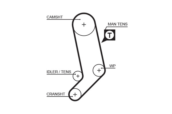 GATES PASEK ROZRZ 5323XS AUDI/VW T4 2,5TDI 95-05