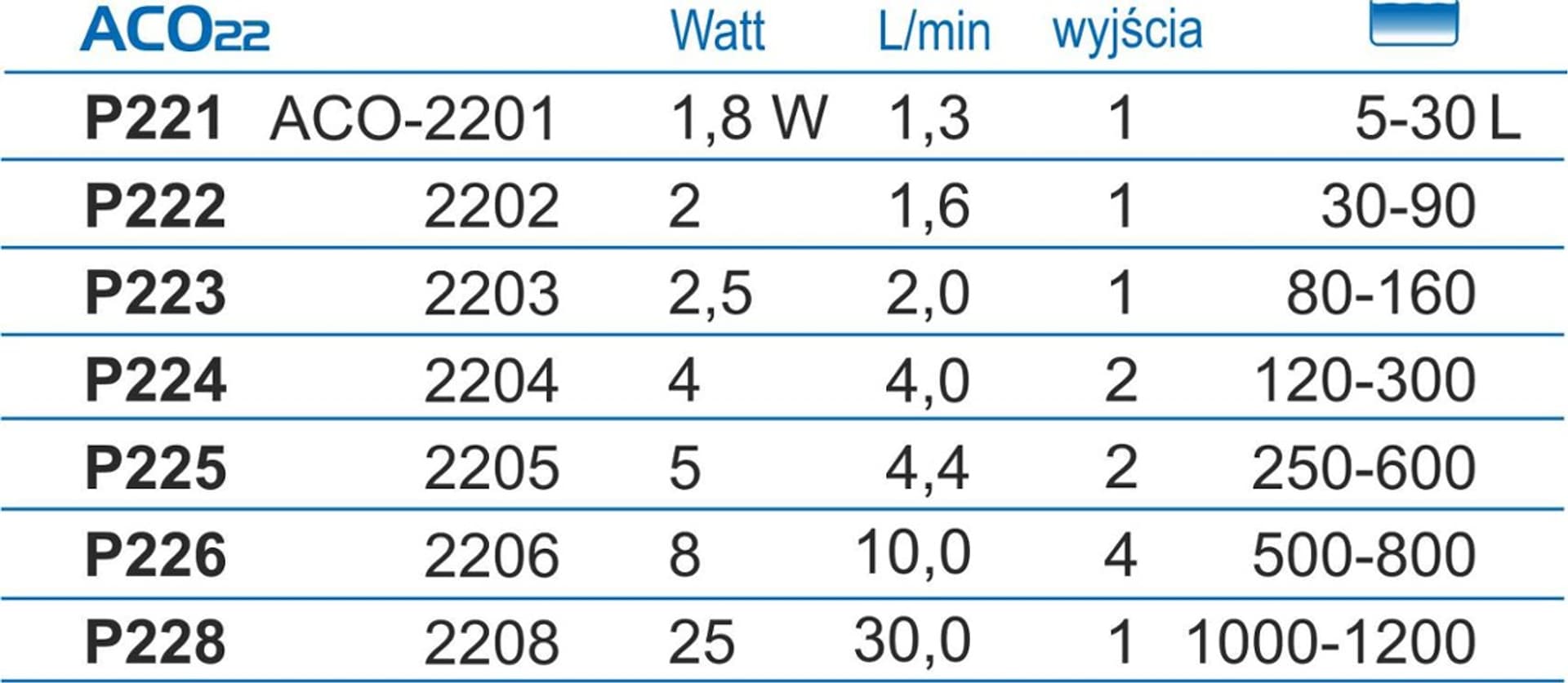 Hailea BRZĘCZYK ACO-2206 500-800l 11596