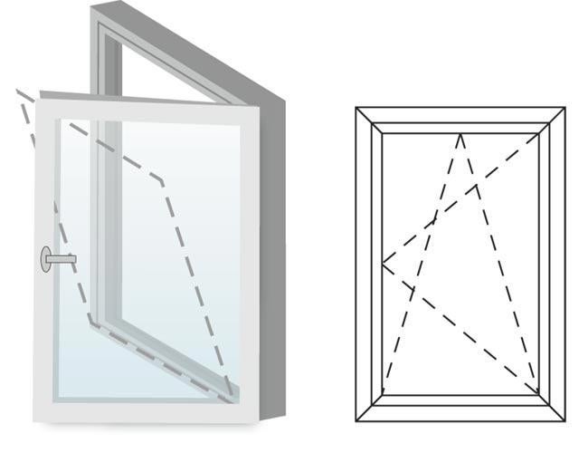 Okno fasadowe 2-szybowe  PCV O4 rozwierno-uchylne jednoskrzydłowe prawe 565x835 mm białe