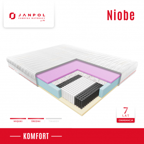 Materac NIOBE - JANPOL - RABAT, Rozmiar - 80x200 cm, Pokrowiec - Tencel