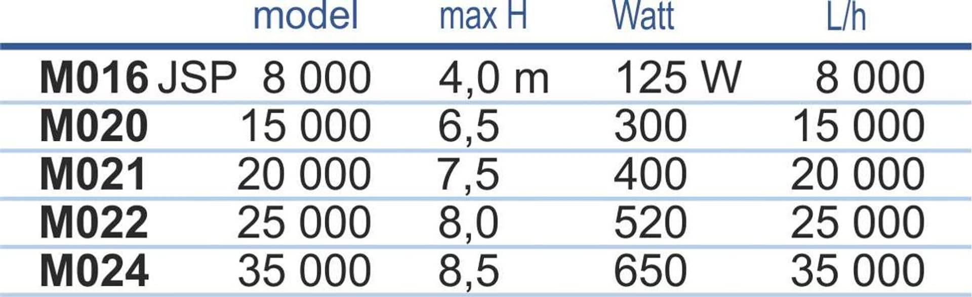 Pompa JSP 35 000 Happet