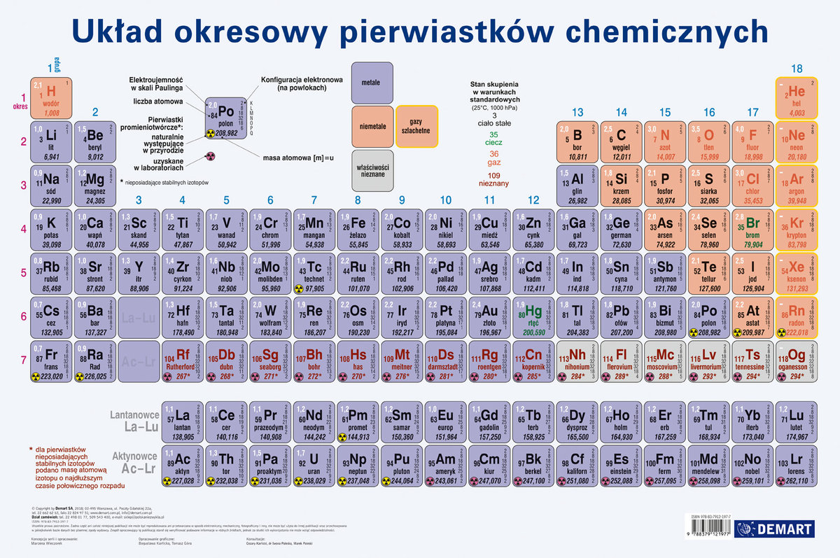 Opinie o Podkładka Układ okresowy