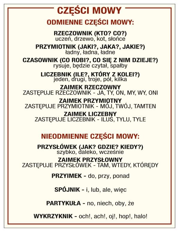 Naklejka edukacyjna: Części mowy 52x40cm