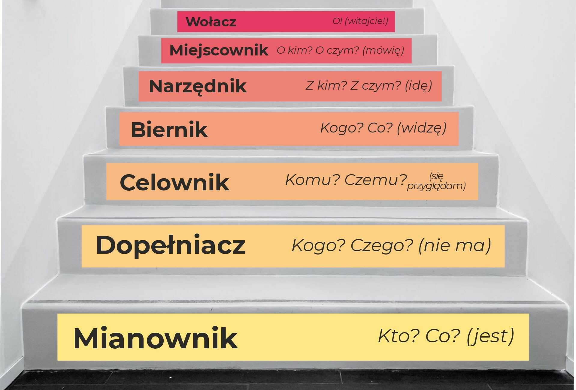 Naklejki na schody: Przypadki