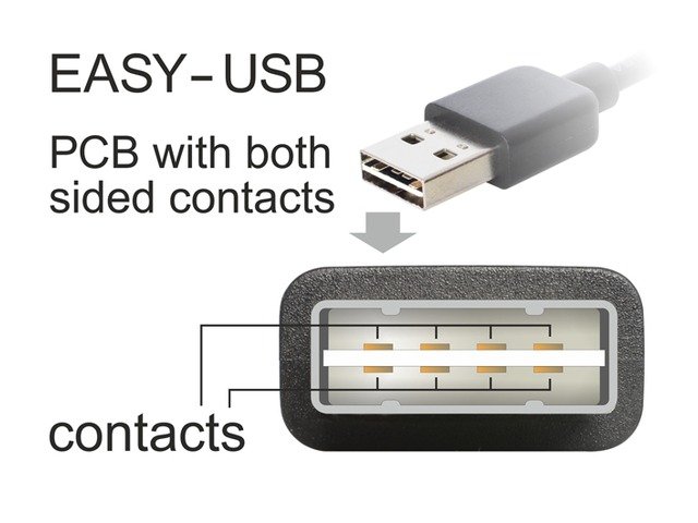 Delock EASY-kabel USB 2.0 A > MiniB 5pin ST/ST 0.5 m Czarny 85158