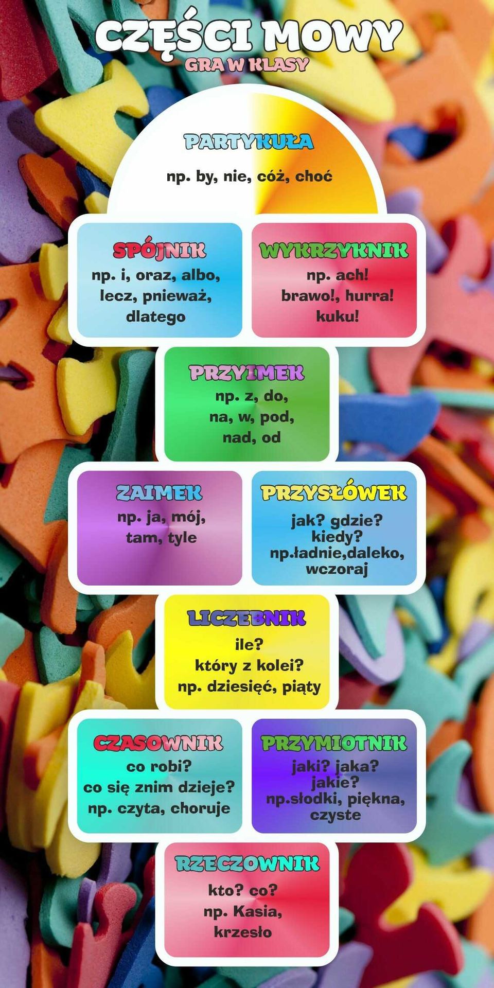Gra w klasy z częściami mowy
