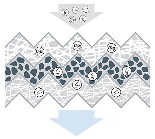 Filtr wewnętrzny z węglem aktywnym