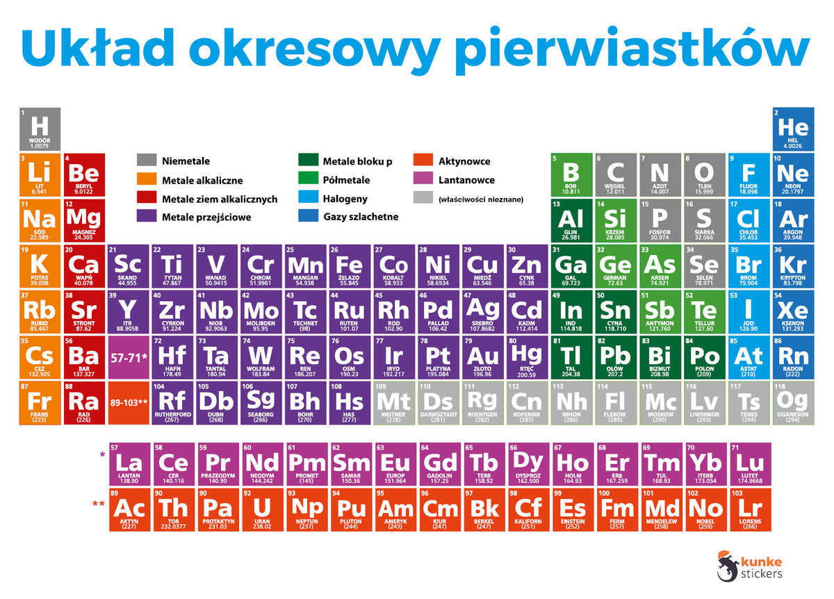 Elektrostatyczny układ okresowy pierwiastków 2szt.