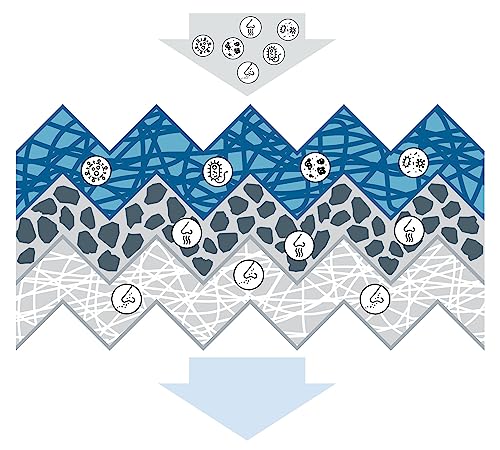 Filtr wewnętrzny z węglem aktywnym
