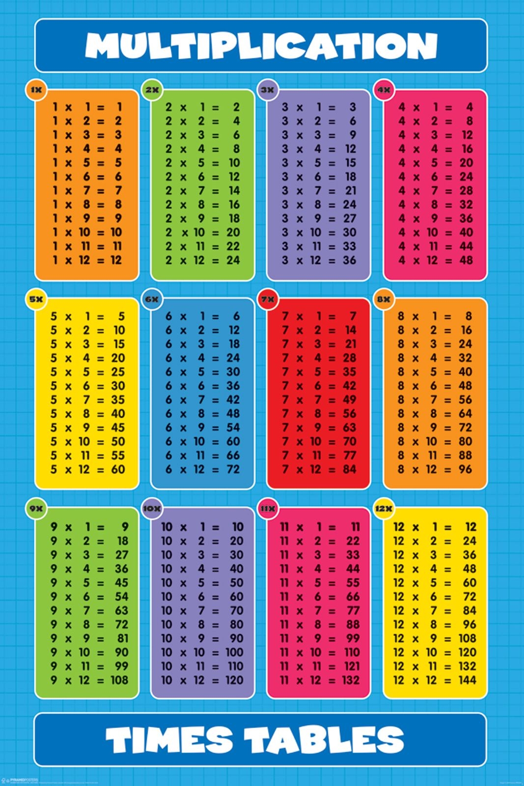 GB Eye Times Tables for Kids Learn Your Multiplication druk artystyczny GN0563