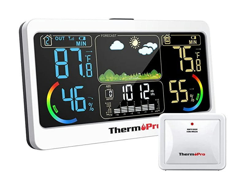 ThermoPro TP-68