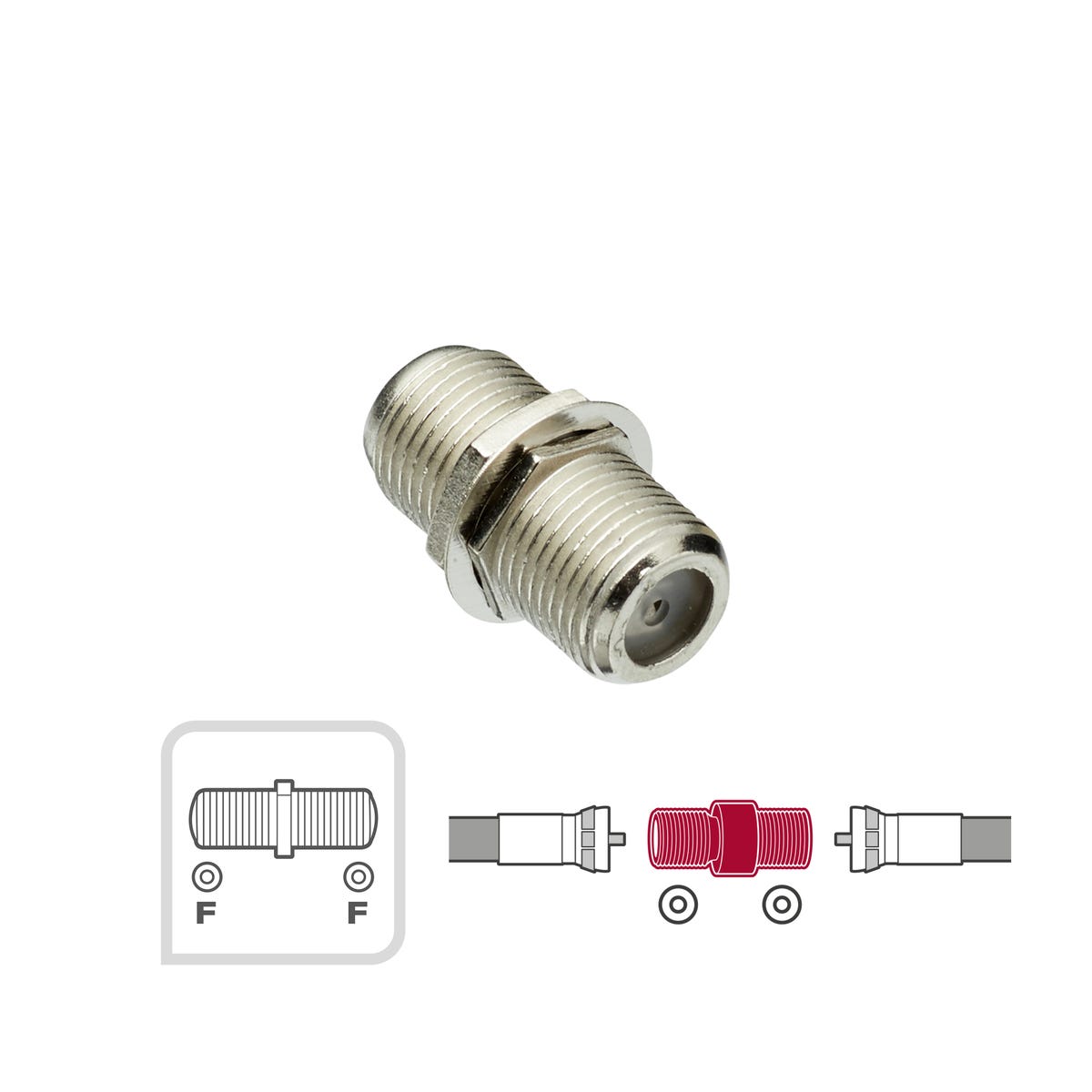 Złączka antenowa Typ F LEXMAN