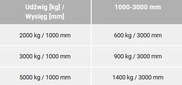 BERWILIA Wysięgnik na widły, teleskopowy, uchylny (udźwig: do wyboru, wysięg: 1000-3000 mm) 29082327