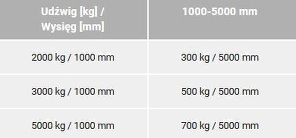 BERWILIA Wysięgnik na widły, teleskopowy, uchylny (udźwig: do wyboru, wysięg: 1000-5000 mm) 29082333