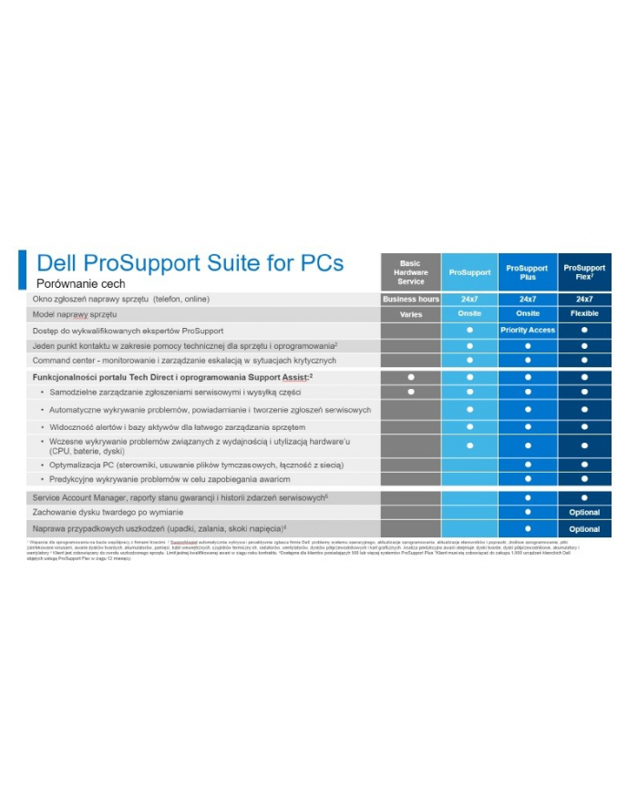 dell Rozszerzenie gwarancji Vostro DT 3xxx       3Y ProSupport>4Y ProSupport
