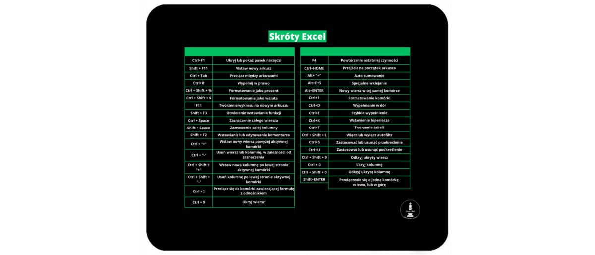 MAŁA PODKŁADKA, MATA NA BIURKO EXCEL / SZACH I MAT