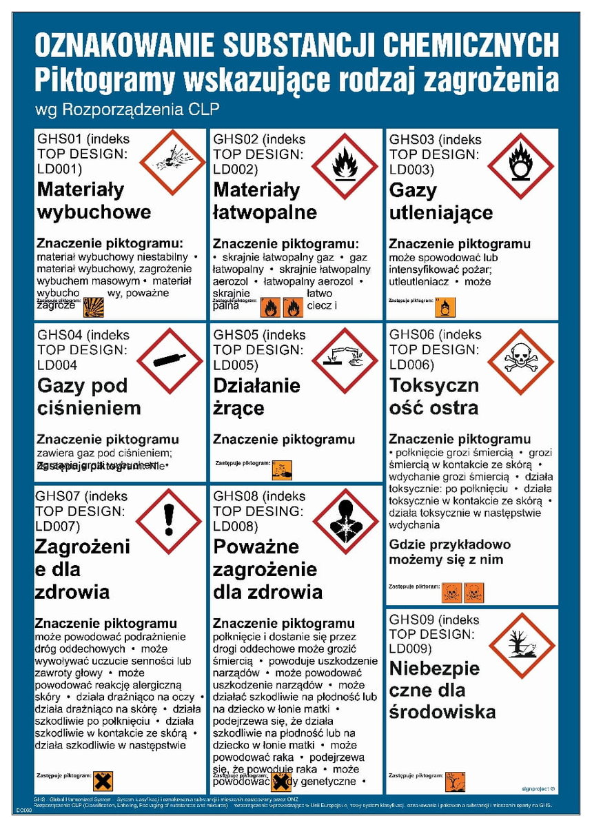 Wykaz oznakowań chemicznych - TABLICA 250 X 353 HN - PŁYTA TD-FLEX 0,4MM LIBRES POLSKA SP