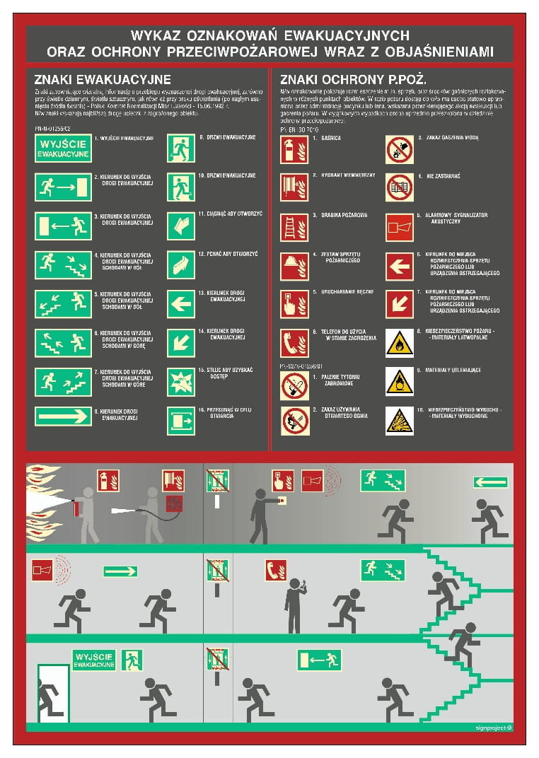 Wykaz oznakowań ewakuacyjnych oraz przeciwpożarowych 350x250 PŁYTA przylepc LIBRES POLSKA SP