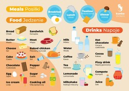 Fiszki do języka angielskiego posiłki 3szt.