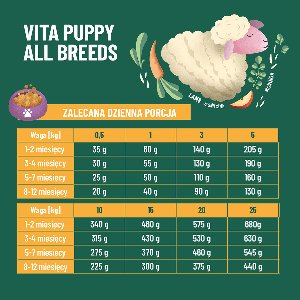 COMFY APPETIT VITA PUPPY LAMB 2,5KG
