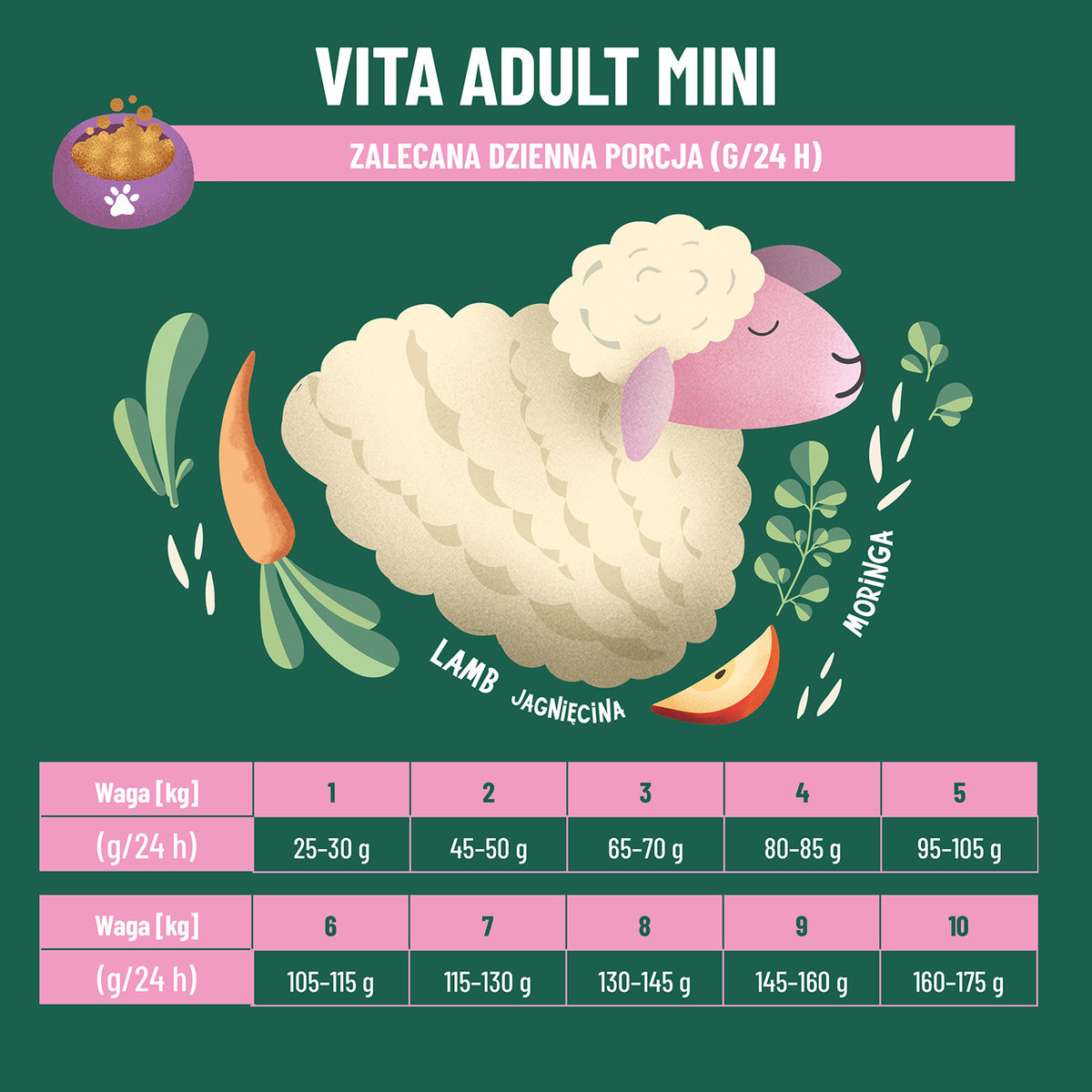 COMFY APPETIT VITA MINI LAMB 2,5KG