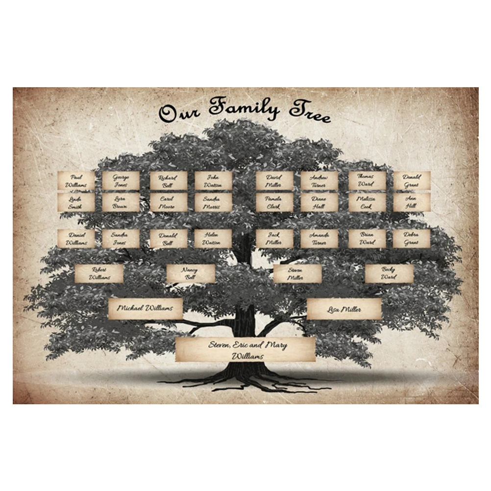 wykres drzewa genealogicznego 5 pokoleń, zdjęcie genealogiczne przodków, drukowanie zdjęcia genealogicznego przodków, schemat drzewa genealogicznego, dekoracja ścienna