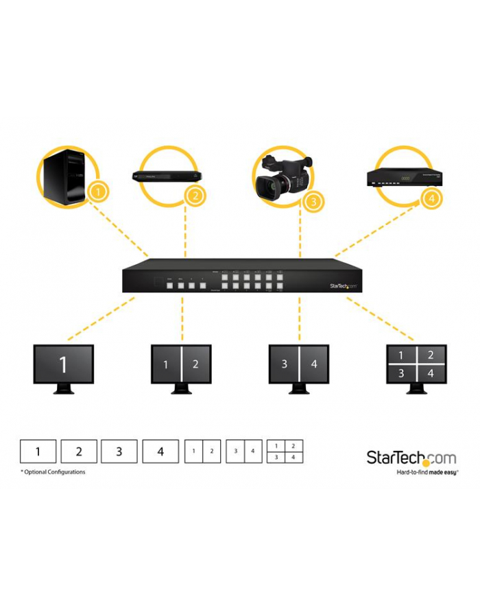 4X4 HDMI MATRIX SWITCH W/ PAP StarTech.com 4x4 HDMI Matrix Switch mit Bild in Bild Multiviewer oder Videowand - HDMI Umschalter mit BiB / PiP