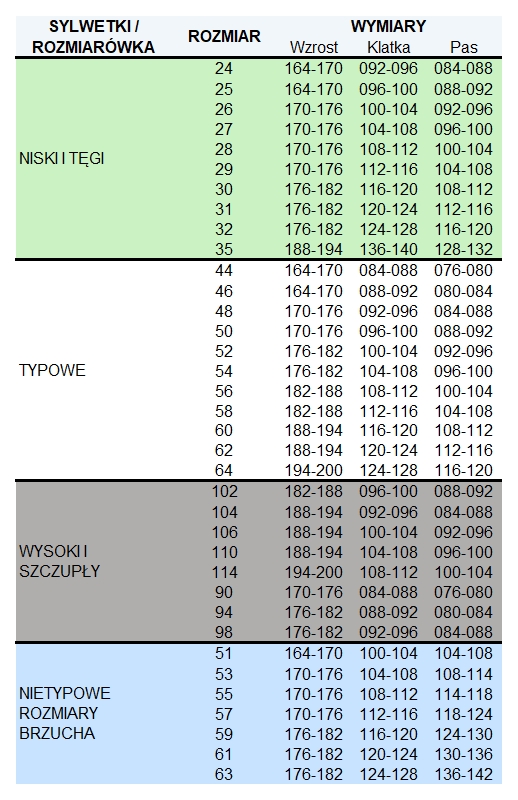 OGRODNICZKI OCHRONNE PROFFLAM ANTISTATIC; EN 1149-5:2008 , EN ISO 11612:2015 A1 A2 B1 C1 , EN ISO 11611:2015 A1 A2 CLASS 1; GRANATOWY