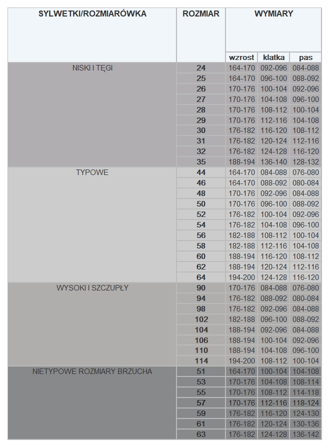 SPODNIE OCHRONNE DO PASA MAX-POPULAR, EN 13688; NIEBIESKI