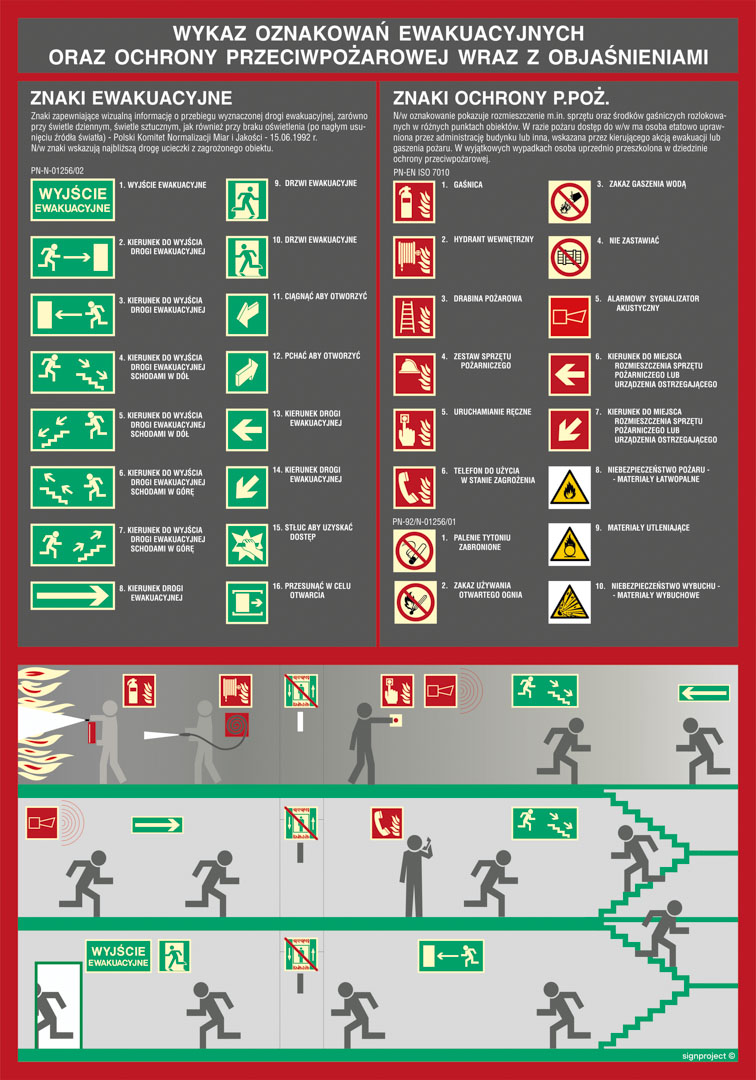 DC001 WYKAZ OZNAKOWAŃ EWKUACYJNYCH ORAZ PPOŻ. 1, HN - PŁYTA ELASTYCZNA 0,4MM; (297X420MM)