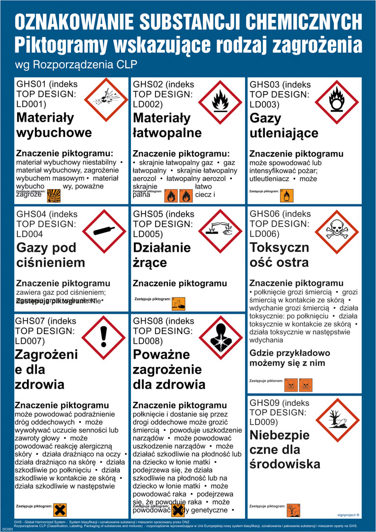DC003 WYKAZ OZNAKOWAŃ CHEMICZNYCH, PN - PŁYTA PCV 1MM; (594X841MM)