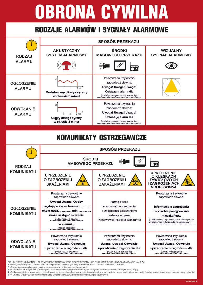 DB024 TABLICA SYGNAŁÓW ALARMOWYCH OBRONY CYWILNEJ KRAJU, FN - FOLIA SAMOPRZYLEPNA; (245X350MM)
