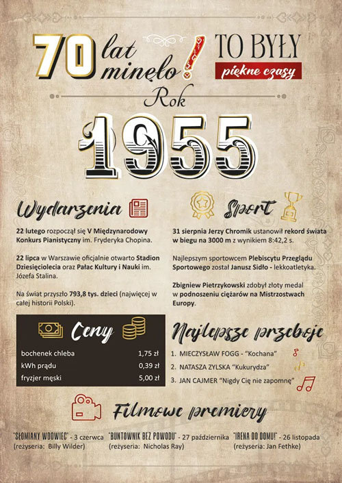 Kartka na 70 urodziny dla urodzonych w 1955 roku GM1142