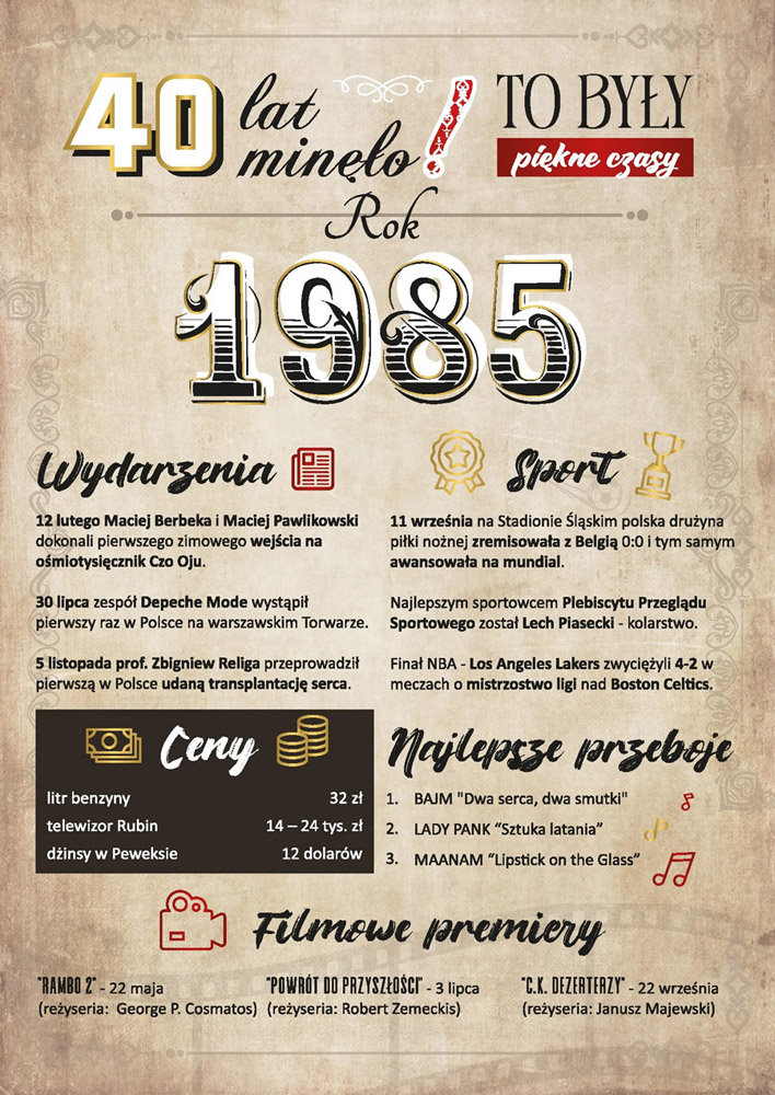 Kartka na 40 urodziny dla urodzonych w 1985 roku GM1139