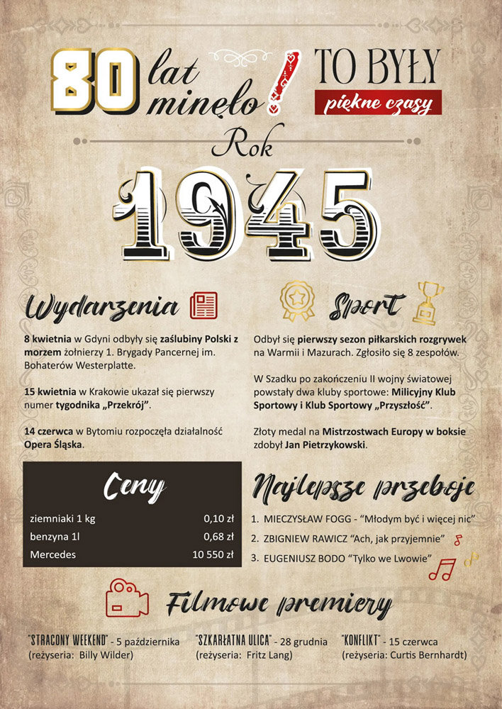 Kartka urodzinowa dla urodzonych w 1945 roku GM1143
