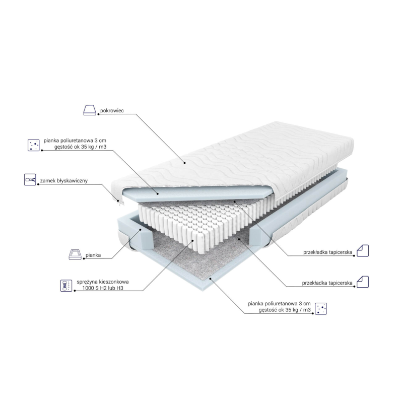 Materac Amsterdam 35 H3 M&K foam Koło Rozmiar - 160x200, Pokrowiec - Len beż, Strefy twardości - 1 strefa twardości