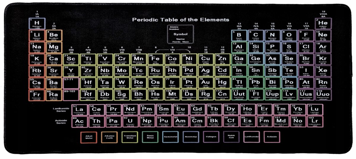 Pierwiastki podkładka pod mysz duża 80x30 800x300
