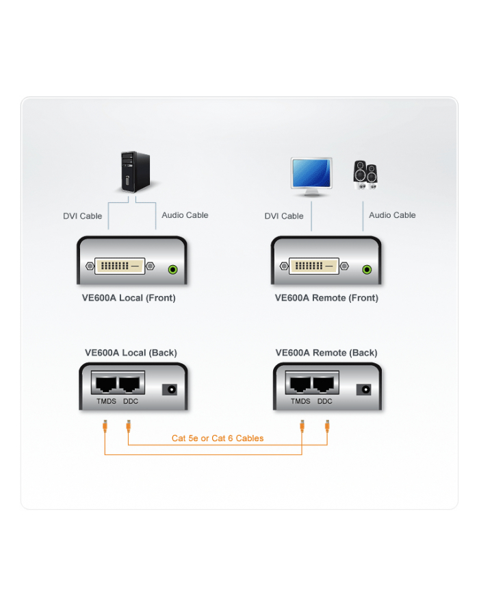 ATEN Video Extender DVI + audio 60m ATEN VE600A-A7-G