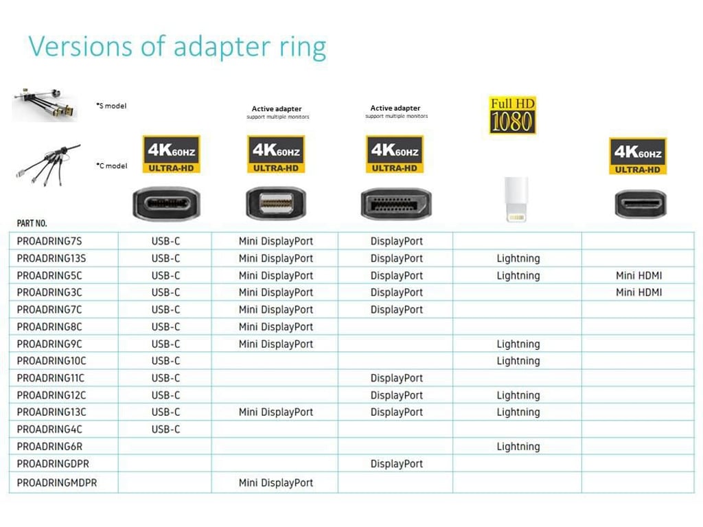 Vivolink PROADRINGDPR adapter kablowy 0,1 m DisplayPort HDMI Czarny