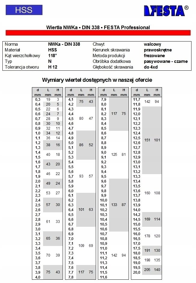 WIERTŁO NWKA 8,7MM F
