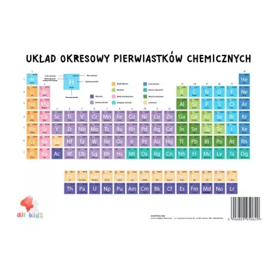 Plansza układ okresowy pierwiastków