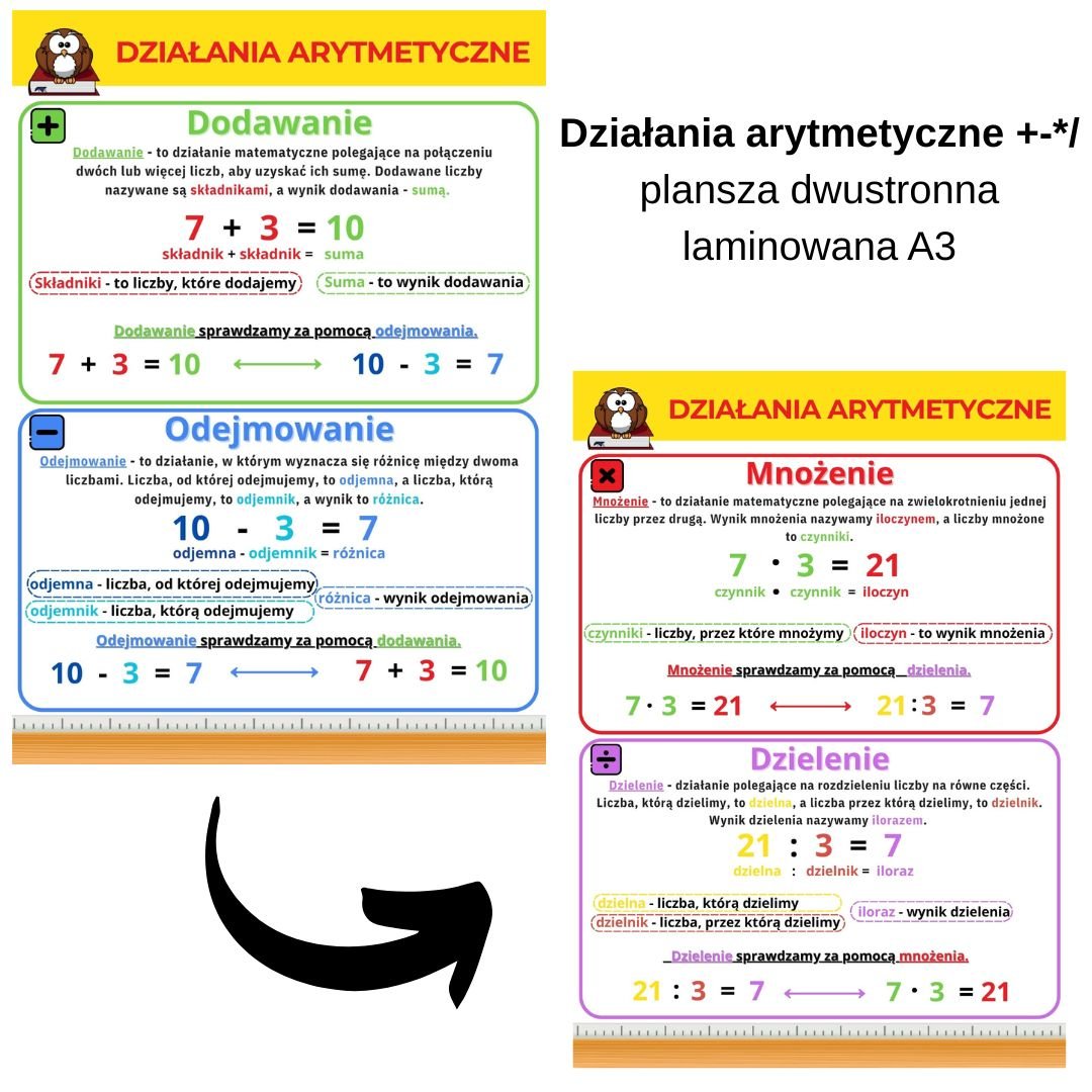 Plansza edukacyjna Działania Arytmetyczne (+ - * /) – Dwustronna Laminowana A3