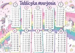 Podkładka na biurko - Tabliczka mnożenia tęcza