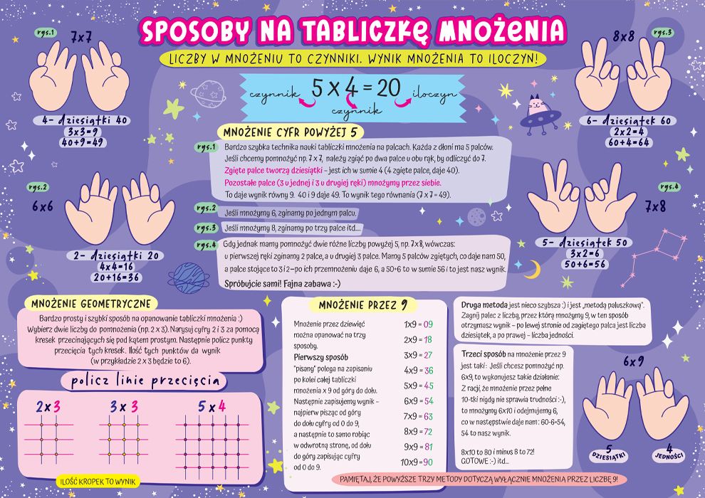 Karta edu składana matematyka - tabliczka mnożenia - artykuł papierniczy